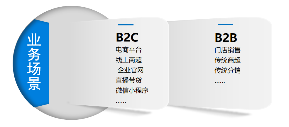 全渠道倉(cāng)配一體化